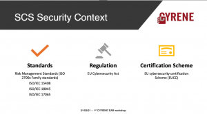 Supply Chain Security Context: Standards, Regulations, Certification Schemes