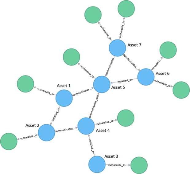 Example of an attack graph