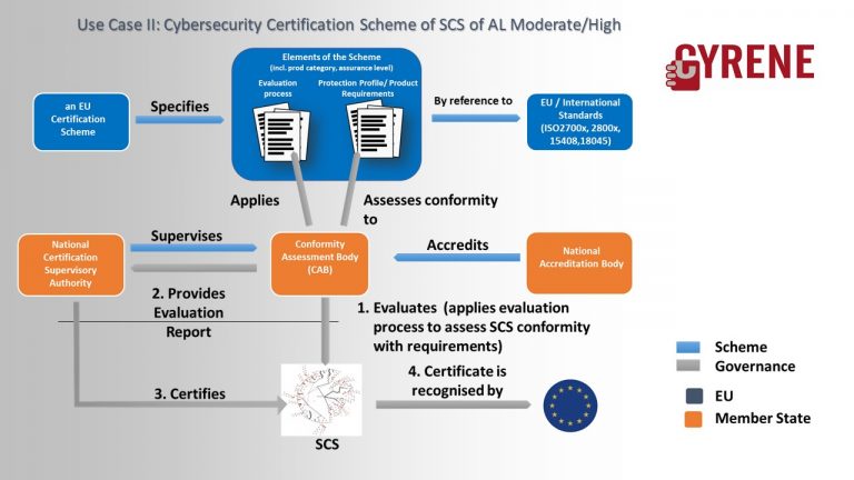 Slide9