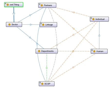 Figure 3_Sector-Driven perspective of OntoCyrene