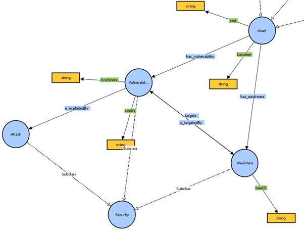 Read more about the article Semantic modelling using ontologies
