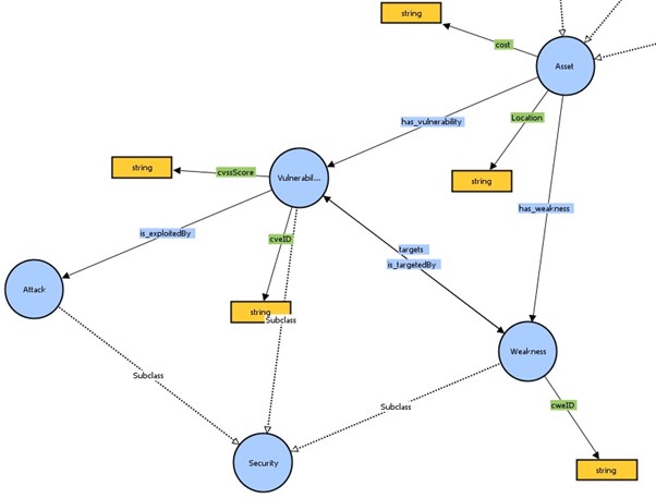 semantic modelling using ontologies